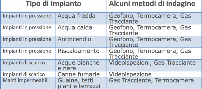  - Poli Servizi Tecnologici